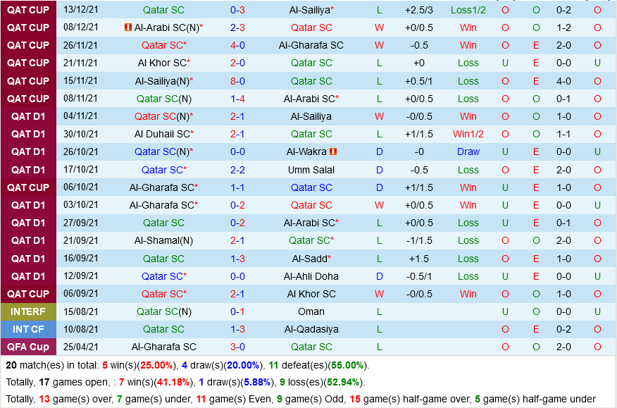 Qatar SC vs Al Rayyan Qatar SC vs Al Rayyan