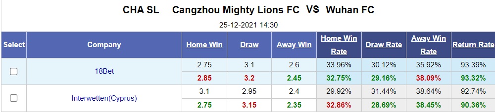 Cangzhou Mighty vs Wuhan