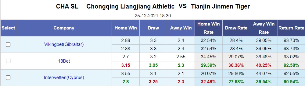 Chongqing Liangjiang vs Tianjin Jinmen