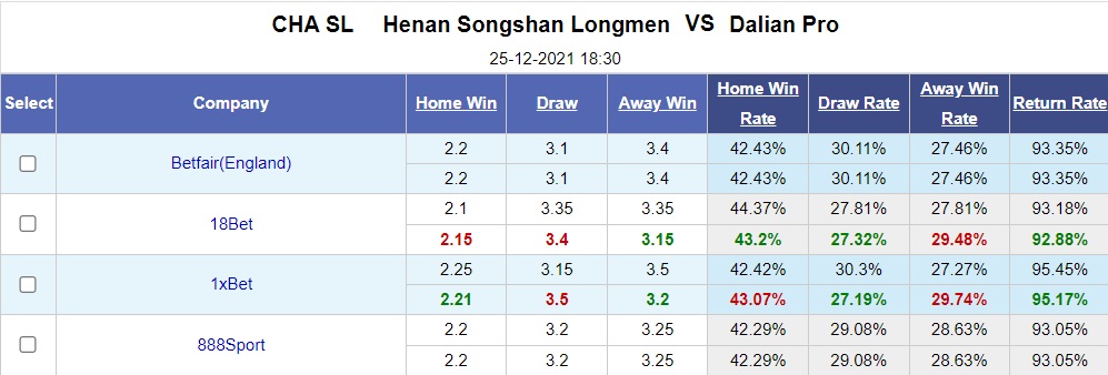 Henan Songshan vs Dalian Pro