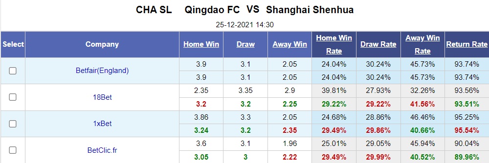 Qingdao vs Shanghai Shenhua