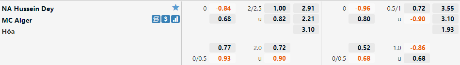 Hussein Dey vs MC Alger