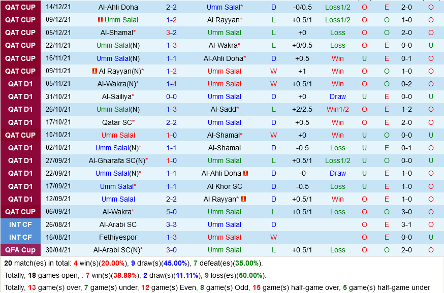 Umm Salal vs Al Duhail