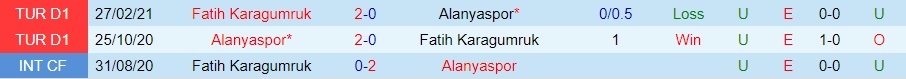 Alanyaspor vs Fatih Karagumruk
