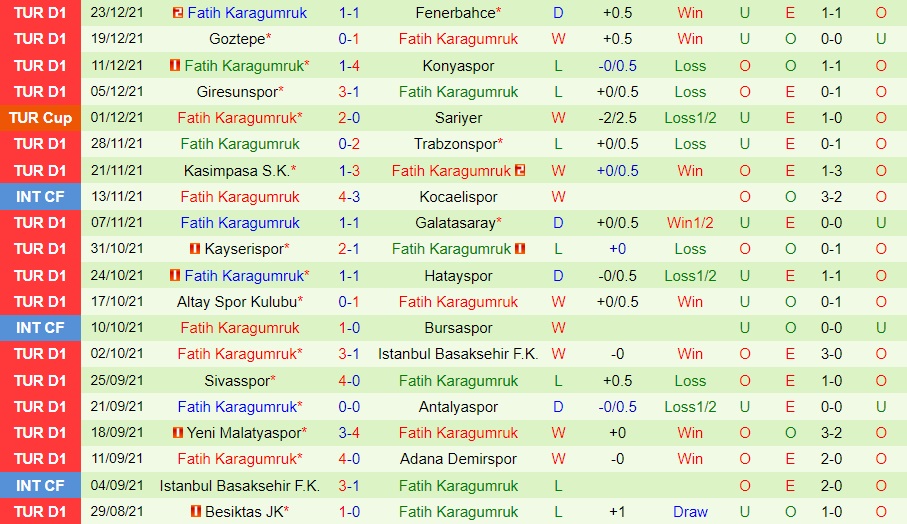 Alanyaspor vs Fatih Karagumruk