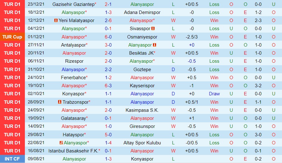 Alanyaspor vs Fatih Karagumruk