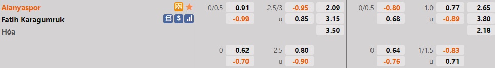 Alanyaspor vs Fatih Karagumruk
