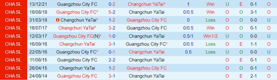 Changchun Yatai vs Guangzhou City