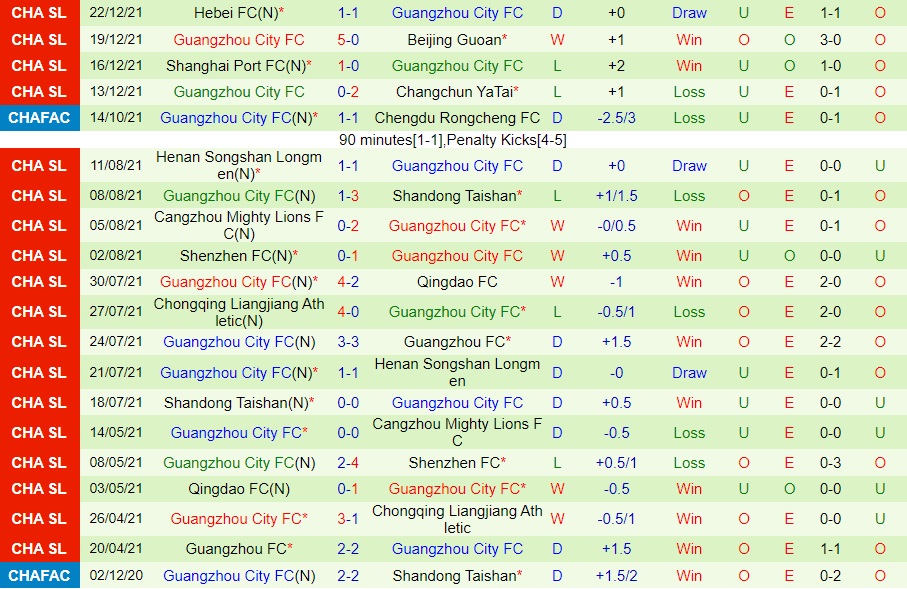 Changchun Yatai vs Guangzhou City