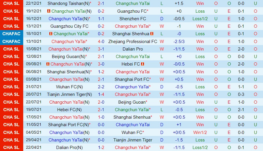 Changchun Yatai vs Guangzhou City