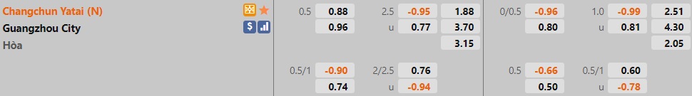 Changchun Yatai vs Guangzhou City
