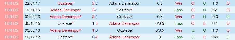Goztepe vs Adana Demirspor