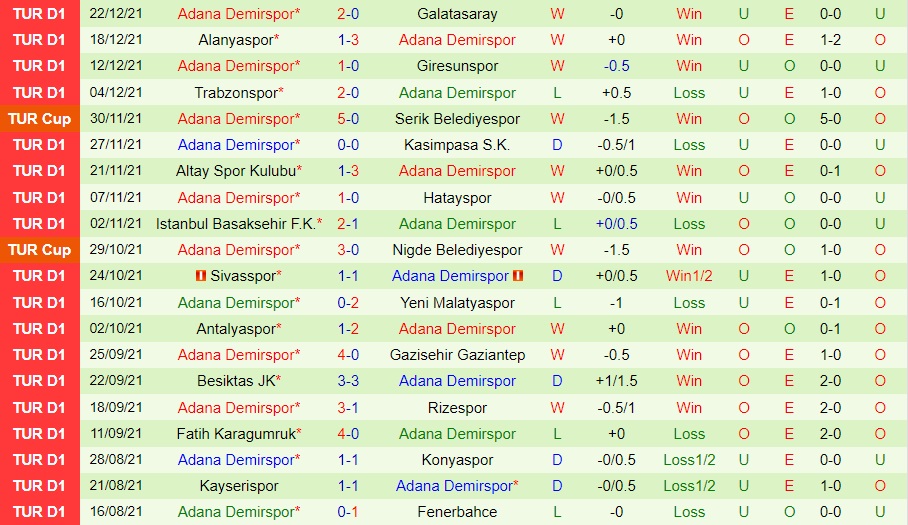 Goztepe vs Adana Demirspor