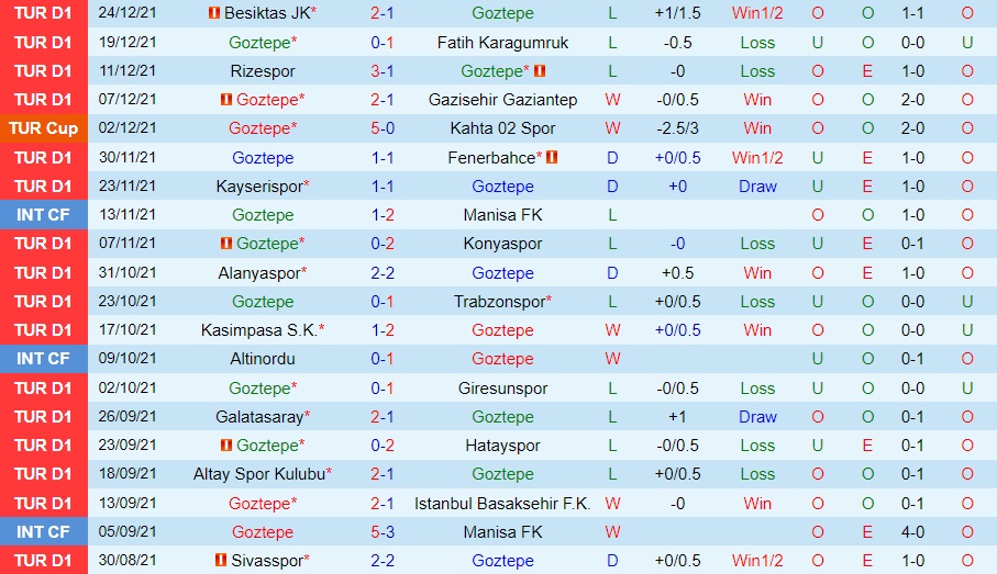 Goztepe vs Adana Demirspor