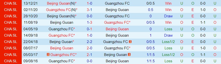 Guangzhou vs Beijing Guoan