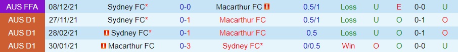 Macarthur vs Sydney