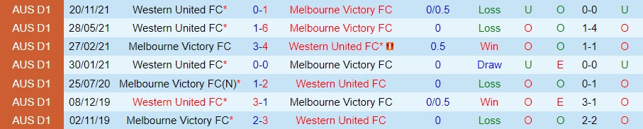Melbourne Victory vs Western United