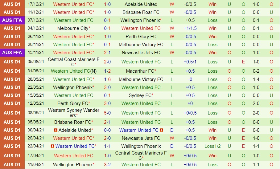 Melbourne Victory vs Western United