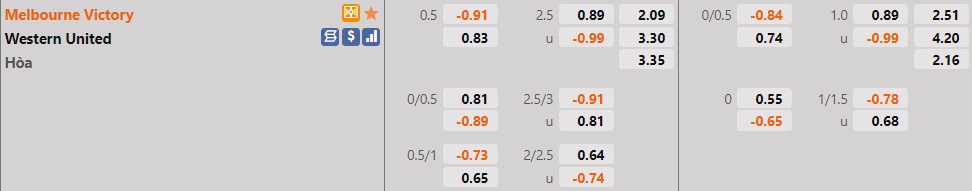 Melbourne Victory vs Western United