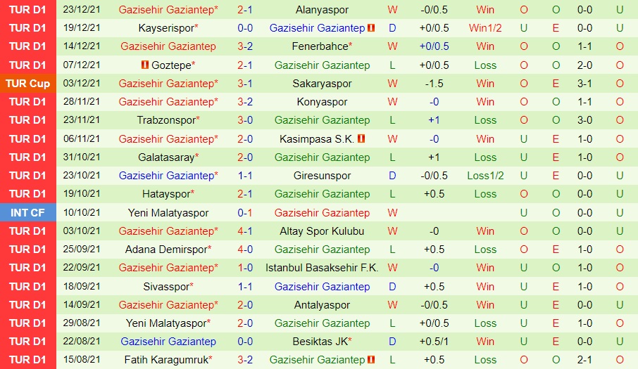 Rizespor vs Gaziantep