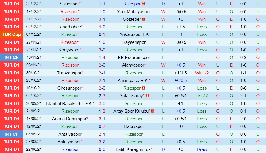 Rizespor vs Gaziantep