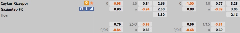 Rizespor vs Gaziantep