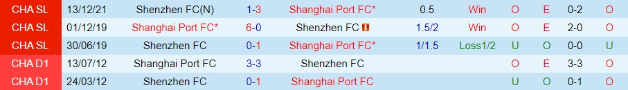 Shanghai Port vs Shenzhen FC