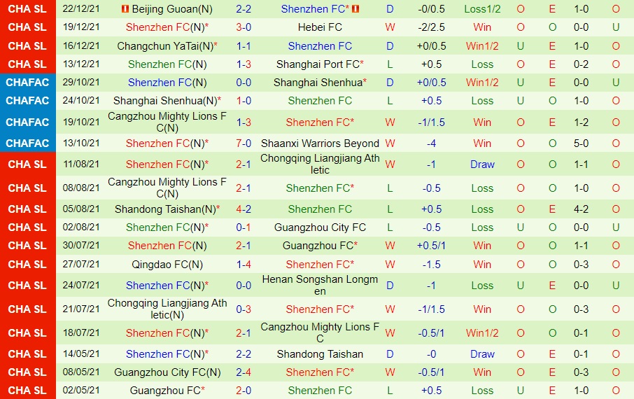 Shanghai Port vs Shenzhen FC