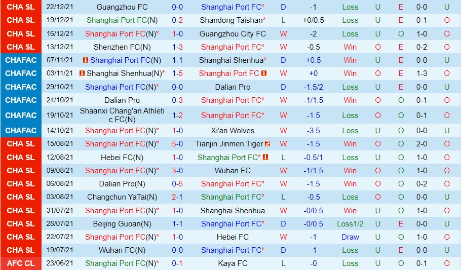 Shanghai Port vs Shenzhen FC