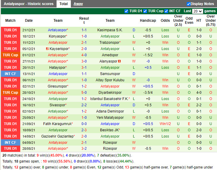 Thành tích gần đây của Antalyaspor Thành tích gần đây của Antalyaspor
