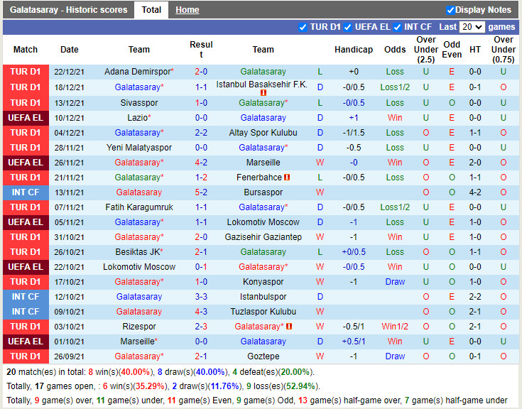 Thành tích gần đây của Galatasaray Thành tích gần đây của Galatasaray