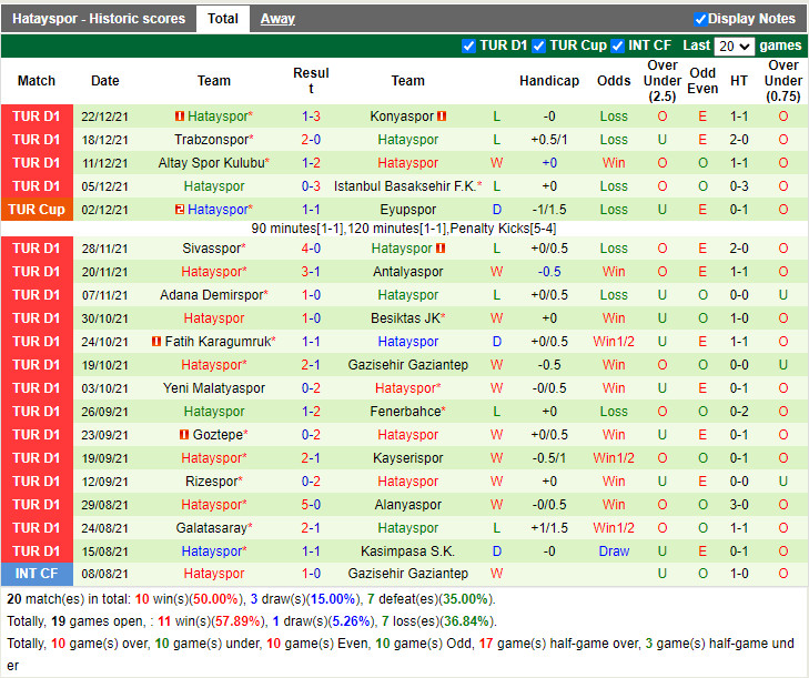 Thành tích gần đây của Hatayspor Thành tích gần đây của Hatayspor