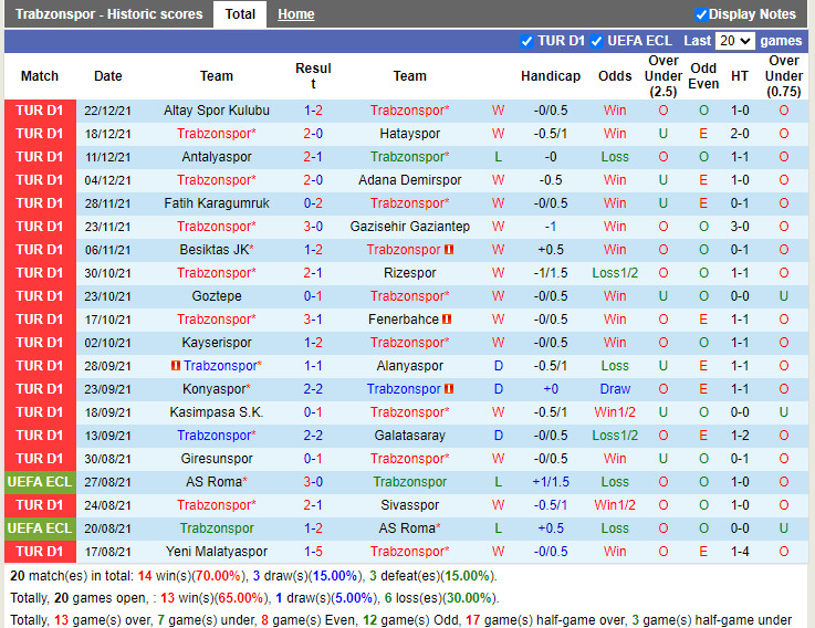 Thành tích gần đây của Trabzonspor Thành tích gần đây của Trabzonspor