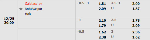 Tỷ lệ Galatasaray vs Antalyaspor Tỷ lệ Galatasaray vs Antalyaspor