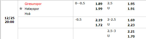 Tỷ lệ Giresunspor vs Hatayspor Tỷ lệ Giresunspor vs Hatayspor