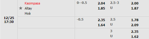 Tỷ lệ Kasimpasa vs Altay