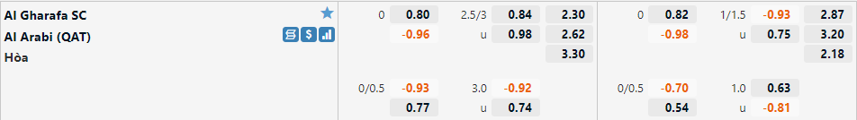 Al Gharafa SC VS Al Arabi