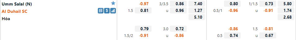 Umm Salal vs Al Duhail