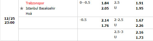Tỷ lệ Trabzonspor vs Basaksehir Tỷ lệ Trabzonspor vs Basaksehir