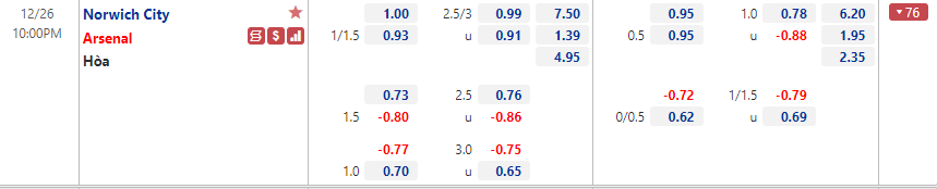 Norwich vs Arsenal Norwich vs Arsenal
