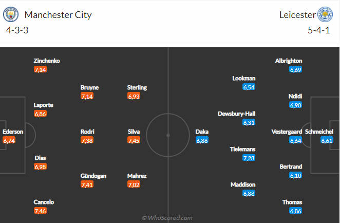 Man City vs Leicester
