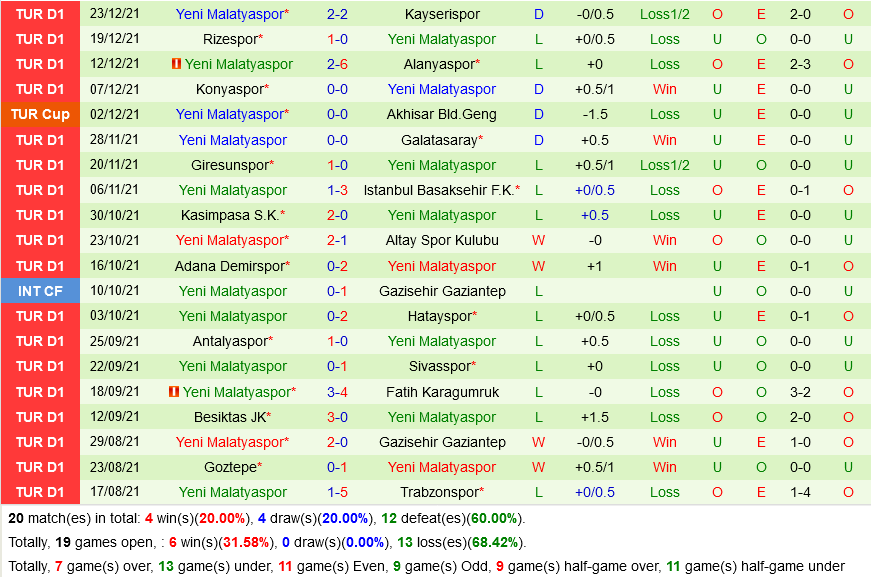 Fenerbahce vs Malatyaspor Fenerbahce vs Malatyaspor