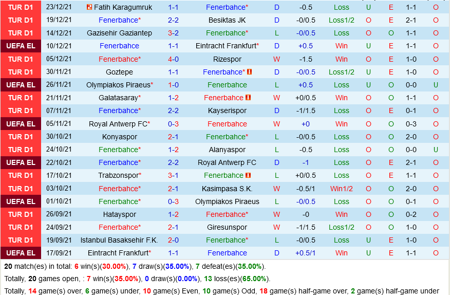 Fenerbahce vs Malatyaspor Fenerbahce vs Malatyaspor