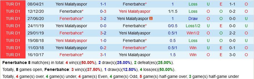Fenerbahce VS Yeni Malatyaspor Fenerbahce VS Yeni Malatyaspor