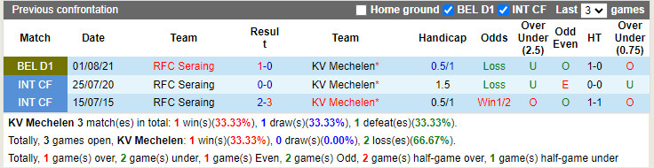 Thành tích đối đầu Mechelen vs Seraing Thành tích đối đầu Mechelen vs Seraing