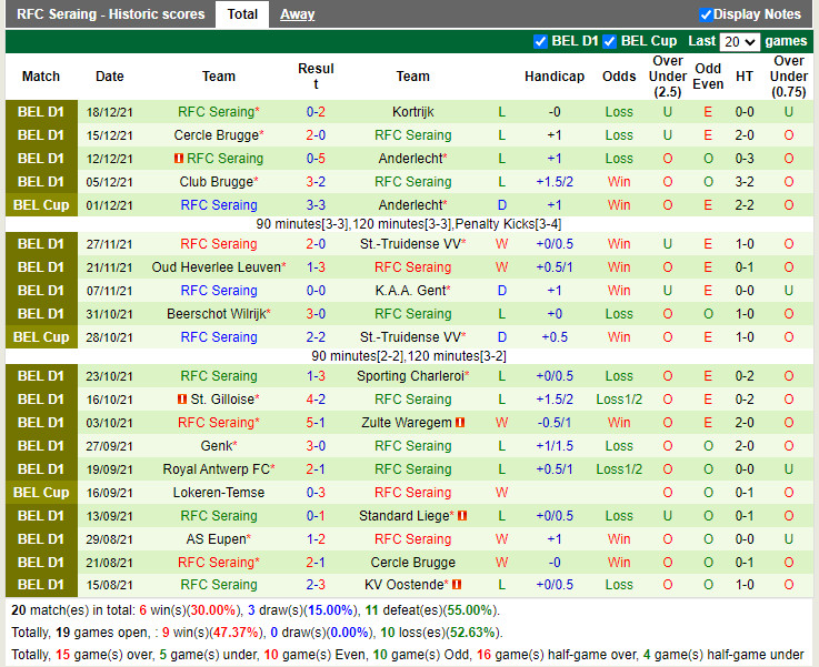 Thành tích gần đây của Seraing Thành tích gần đây của Seraing