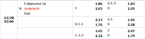 Tỷ lệ Beerschot vs Anderlecht