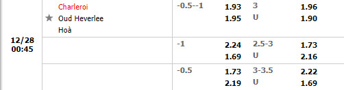 Tỷ lệ Charleroi vs Oud-Heverlee Leuven