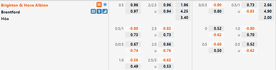 Brighton vs Brentford