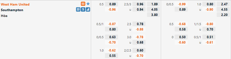 West Ham VS Southampton